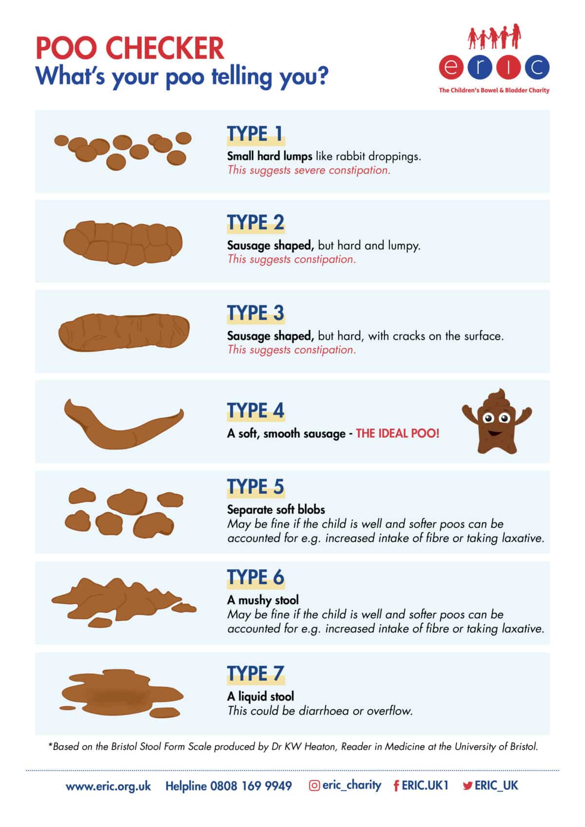 Bristol Stool Chart