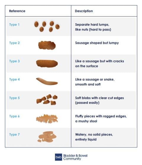 Bladder and Bowel Care > Glos Health & Care NHS Foundation Trust