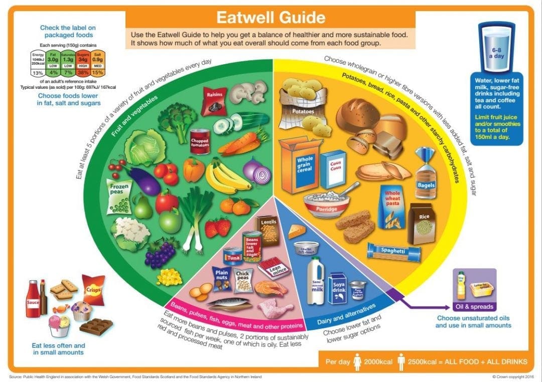 Nutrition