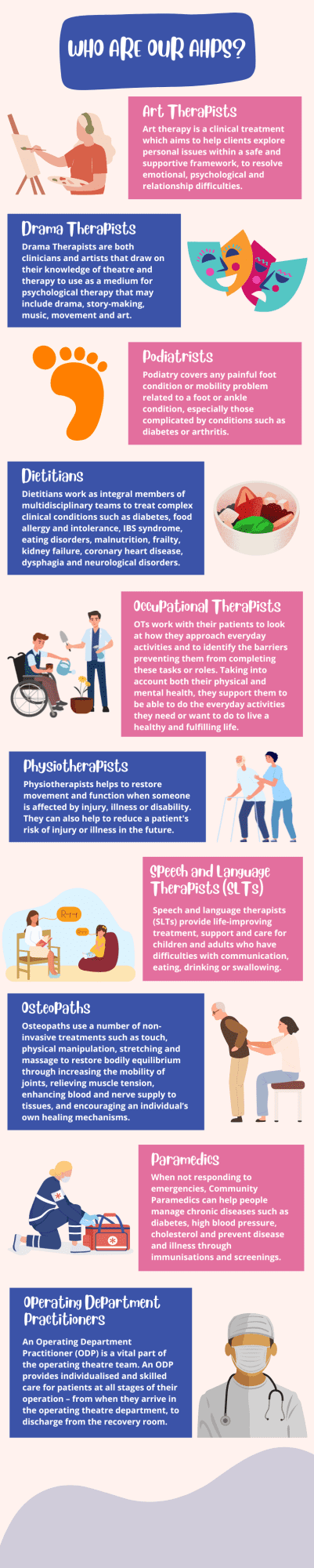 Our AHPs