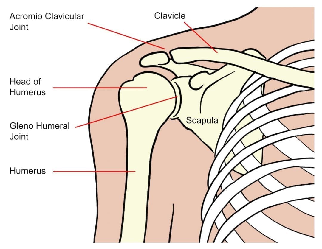 shoulder-problems-glos-health-care-nhs-foundation-trust